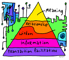 Meaning If You Are In Sales You Have To Ask Yourself The Question Why Am I Needed Why Is A Salespers Meant To Be Meaning Of Life Maslow S Hierarchy Of Needs