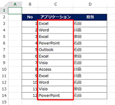 条件付き書式を使って特定の文字が入っている行に色を付ける クリエアナブキのちょこテク