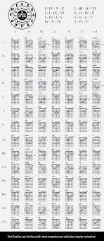 Ultimate Guitar Chord Chart Png 1384 3168 Guitar Lessons Songs Guitar Chord Chart Ultimate Guitar Chords › ultimate guitar chord chart (music instruction) ultimate guitar archive. pinterest
