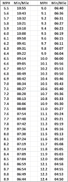 treadmill speed vs road speed running workouts running