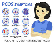 In women, these hormones don't only wreak havoc on the. How To Avoid And Treat Pcos Hair Loss Bauman Medical