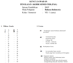 Kunci Jawaban Bahasa Sunda Kelas 7 Kurikulum 2013 Guru Galeri