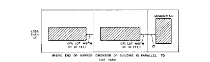 On floors without bedrooms, detectors should be installed in or near living areas, such as dens, living rooms or family rooms. Chapter 94 Zoning Code Of Ordinances Farmers Branch Tx Municode Library