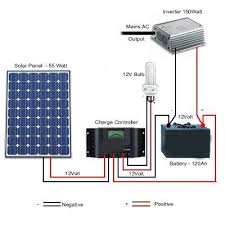 Solar Battery System Diagram Solar Energy Panels Solar Energy For Home Solar Power House