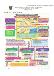 Nota ringkasan geografi tingkatan 3. Geografi Tingkatan 2 Bab 7 Latihan Online Geografi Tingkatan 2 Kssm