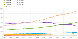 Convertor de euro în lire sterline convertește cu ușurință lire sterline (gbp) în euro (eur) cu acest instrument online ușor de utilizat. Bce Raport Anual 2019