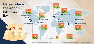 Top Metro Cities Where World's Billionaires Live