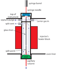 12 4 gas chromatography chemistry libretexts