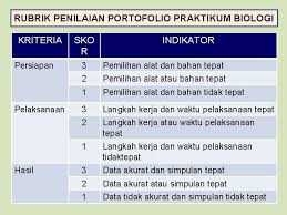 Contohnya, ketika sebuah perusahaan membutuhkan wartawan, maka calon pelamar umumnya menyertakan contoh tulisan dalam portofolio yang sudah dimuat di media. Model Penilaian Peserta Didik Sekolah Menengah Kejuruan Direktorat