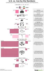 16 hours ago · the u.s. Iran Vs Usa Stacking Up Economies Populations Militaries