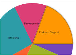 Pie Chart Component Wpf Ultimate Ui