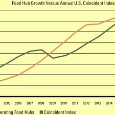 We are the simplest way for busy families to get healthy meals on the table. Pdf Running A Food Hub Learning From Food Hub Closures