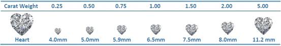 diamond carat size chart download pdf of weight to mm