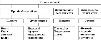 Конспект уроку - Соціальна структура українського суспільства та ...
