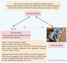 Pengertian bahasa ibu adalah bahasa yang pertama kali dikuasai atau diperoleh anak.bahasa ibu adalah padanan kata dari native language. Pengertian Makna Menurut Para Ahli Siswapedia