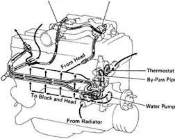 Select your make and model in the red title bar above so we can show the parts you need. Where Is Thermostat On Toyota Highlander 2001 Toyota Supra Mk3 90 Repair