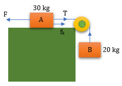 Check spelling or type a new query. Rangkuman Materi Contoh Soal Dinamika Pembahasan Jawaban