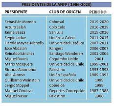 Anfp is listed in the world's largest and most authoritative dictionary database of abbreviations and acronyms. Asociacion Nacional De Futbol Profesional Wikipedia La Enciclopedia Libre