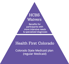 Hcbs Waivers In Colorado An Introduction The Independence