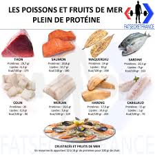 Epingle Sur Nutrition