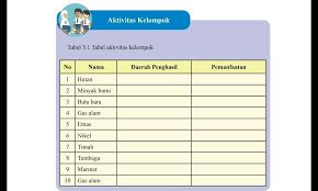 Choose the correct answer by crossing (x) a b or c! Soal Ips Kelas 8 Halaman 139 Brainly Co Id
