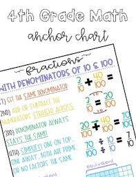 Learn about how to add and subtract mixed numbers using 2 different methods in this free video tutorial by mario's math tutoring. Adding Fractions With Denominators Of 10 And 100 Anchor Chart Area Model