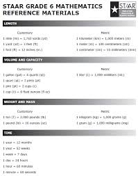 grade measurement conversion online charts collection