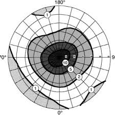 Iso-contrast polar plot for the 240 @BULLET yellow mode STN display...