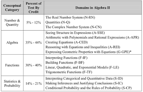 We did not find results for: Algebra 2 Nys Mathematics Regents Preparation