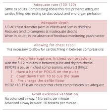 Pals Guidelines Emergency Medicine Cases Em Cases