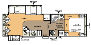 Build your own, or browse our huge inventory of new and used rvs at wholesale prices. 2008 Rockwood Signature Ultra Lite 8288ss Rr5 Camperland Rv In Madison Wi Wisconsin