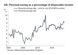 Upfina Blog Gdp Revised To Show A Slowdown Talkmarkets