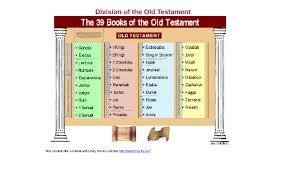 Division Of The Old Testament By Michelle Potts On Prezi