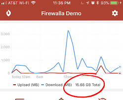 how to read the bandwidth graph firewalla