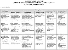 Panduan Belajar Unbk Smp Bahasa Indonesia Zenius Blog