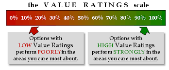 The value proposition provides a declaration of intent or a statement that introduces a company's brand to consumers by. What Are Value Ratings Calculated Risk Inc