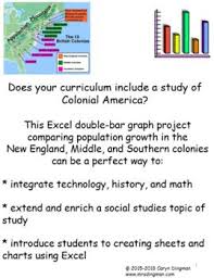 Colonial America 13 Colonies Population Growth Excel