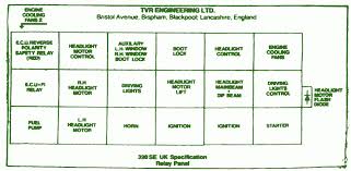 Anyone know where fuse for aftertreatment module etc are on a 2011 npr with a 3.0? 1986 Tvr 350i Fuse Box Diagram Circuit Wiring Diagrams