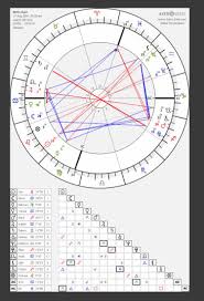 Saturn will be retrograde between may 22 and october 10 2021, in aquarius. How Do I Activate My Jupiter In Cancer I Kind Of Understand I Have To Be Nice But It Feels Weird Any Tips To Activate My Good Luck Fortune Specially With New
