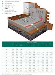 Check spelling or type a new query. Quinn Therm Qf For Solid Ground Floor