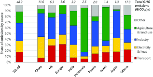 English monolingual adults tested with 40% compressed english sentences . The Role Of Hydrogen And Fuel Cells In The Global Energy System Energy Environmental Science Rsc Publishing