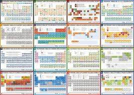 Iypt2019 Chemistryadvent 16 Different Periodic Tables And Counting With Images