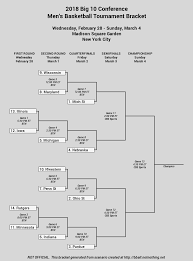 2018 Big Ten Tournament Bracket Finalized Um Hoops Com Download for free in png, svg, pdf formats 👆. 2018 big ten tournament bracket
