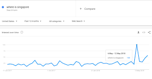 Log in for access to gmail and google drive. Where Is Singapore Google Search Spikes As Americans Curious About Where Trump Is Mothership Sg News From Singapore Asia And Around The World