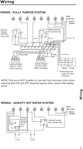 When water is heated, it increases in volume; Electro Mechanical Programmer For Controlling Heating Hot Water Installation User Instructions Pdf Free Download