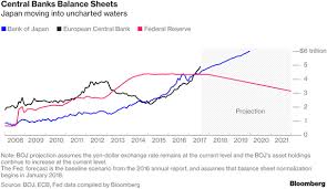 Bank Of Japan Will Fill The Qe Gap As Fed And Ecb Back Off