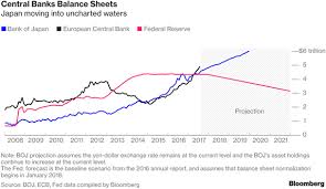 bank of japan will fill the qe gap as fed and ecb back off