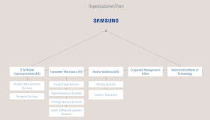 50 Uncommon Samsung Corporate Structure Chart