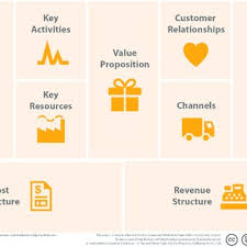 Pdf An Introduction To Business Models