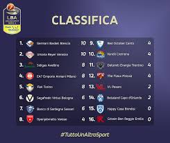 Notizie, approfondimenti, classifiche e risultati delle partite. Lba La Classifica Della Lbaseriea Postemobile Anche Facebook
